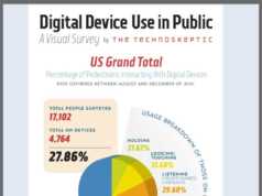 The Technoskeptic Survey