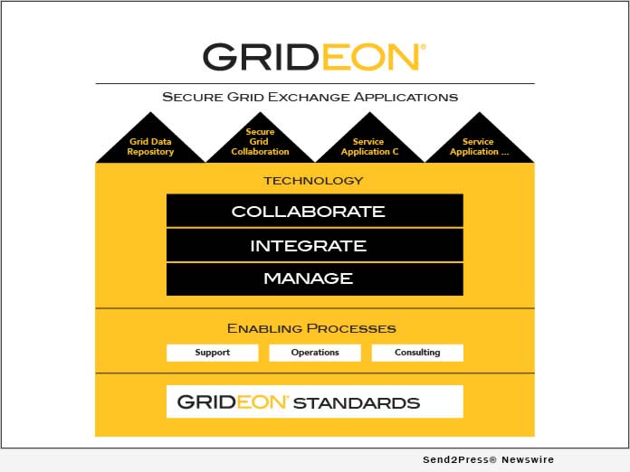 GridBright, Inc. launches GRIDEON Secure Grid Collaboration As A Service - Vimarsana News