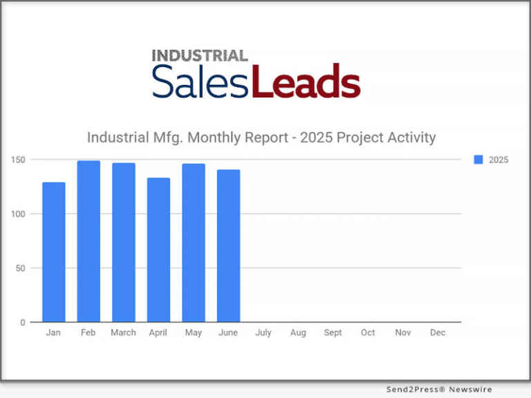 REPORT: Q2/25 Industrial Manufacturing Soars 31% for Planned Projects Over $100M; June Planned Industrial Projects Hit 141