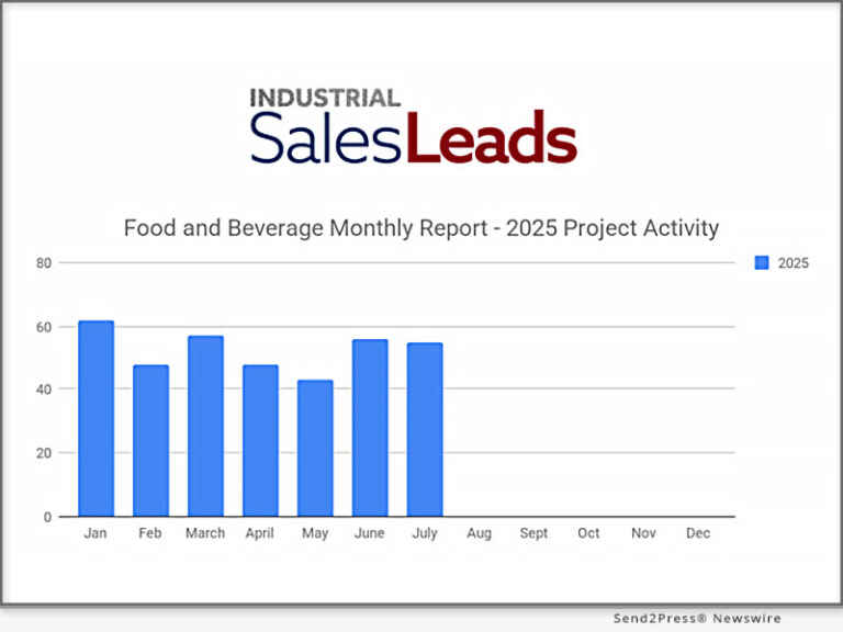 REPORT: U.S. Food and Beverage Industry Planned Projects Remain Strong in July 2025