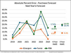 iEmergent’s latest U.S. mortgage forecast validation for 12-25 confirms industry-leading accuracy