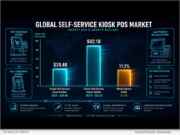 RetailNOW 2026: Kiosk and POS Market Report ‘TIGER 2026’ Released