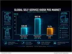 RetailNOW 2026: Kiosk and POS Market Report ‘TIGER 2026’ Released
