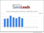 Food Business for July 2026 Retreats to May Levels with 51 New Food and Beverage Planned Projects