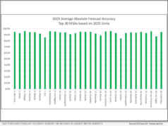 REPORT: the iEmergent 2025 US mortgage forecasts closely track HMDA actuals