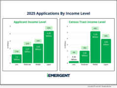 Analysis: Neighborhood income data understates mortgage access gaps in 2026 says iEmergent