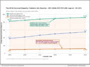 The Jackson Copeland Foundation asks: Does High-Risk Leukemia in Young Adults Represent a Failure in Research Priorities