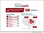 RESEARCH: Midwest Leads the Way as Ohio, Indiana and Wisconsin Drive Sept. 2026 Industrial Projects in U.S.